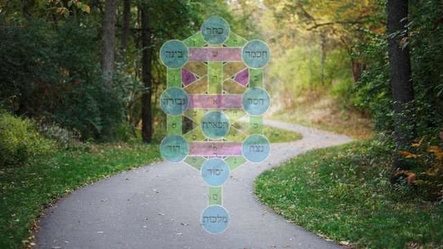El Árbol de la Vida como Mapa del Alma:  una herramienta para el autoconocimiento y el crecimiento personal