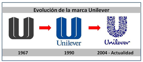 Análisis de la marca Unilever