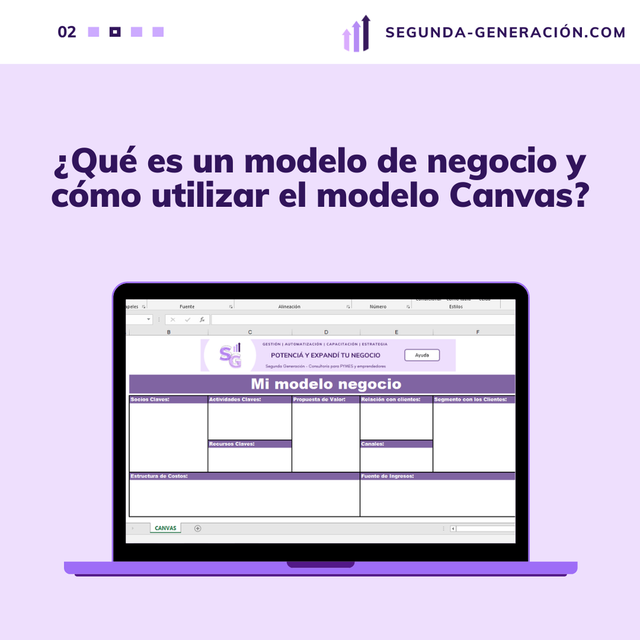 Qué es un modelo de negocio y cómo utilizar el modelo Canvas? -  Segunda-Generació