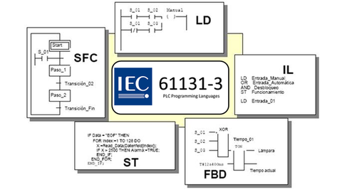 Un vistazo a la IEC 61131-3 enfocada a programación de Autómatas